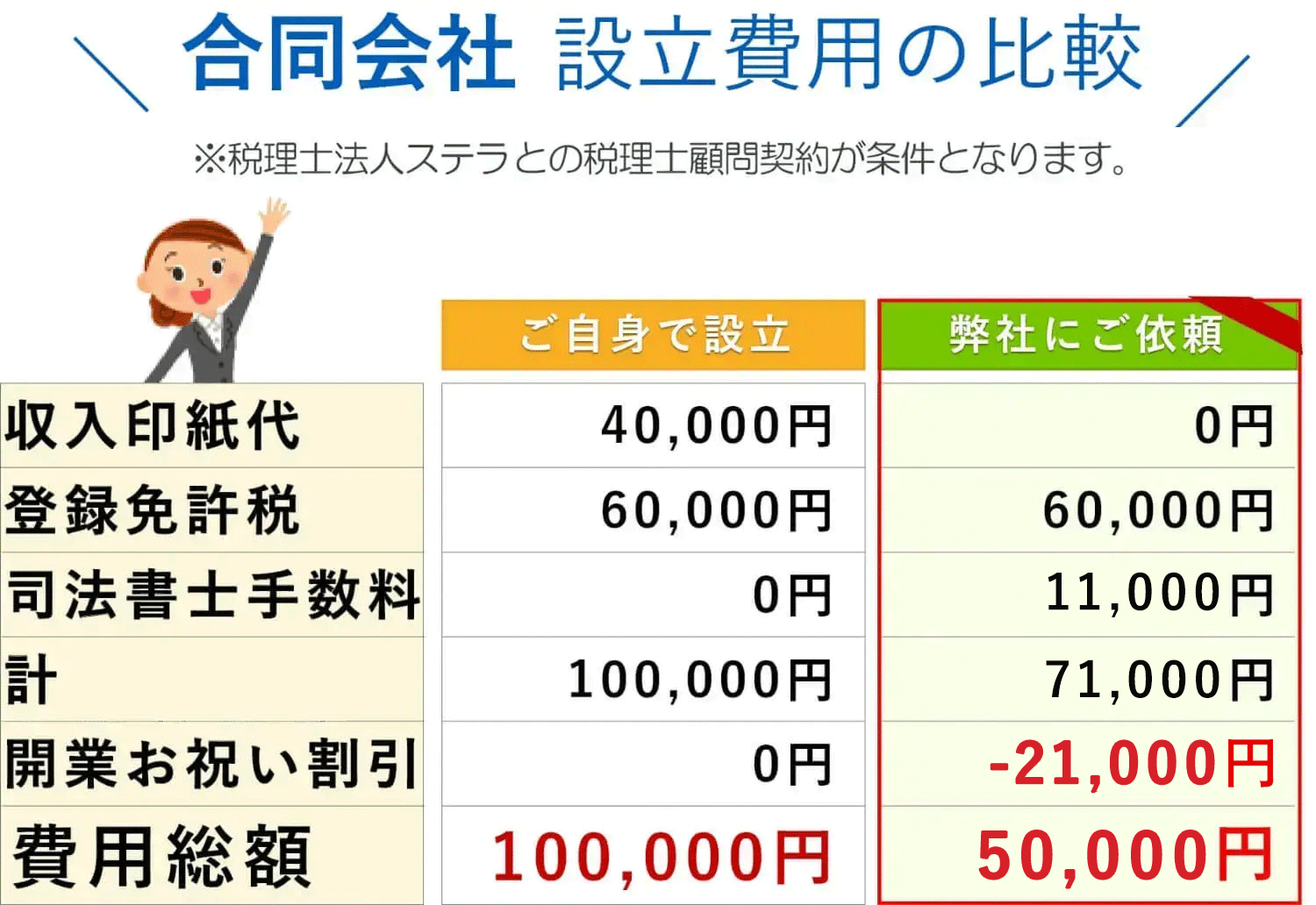会社設立　鹿児島