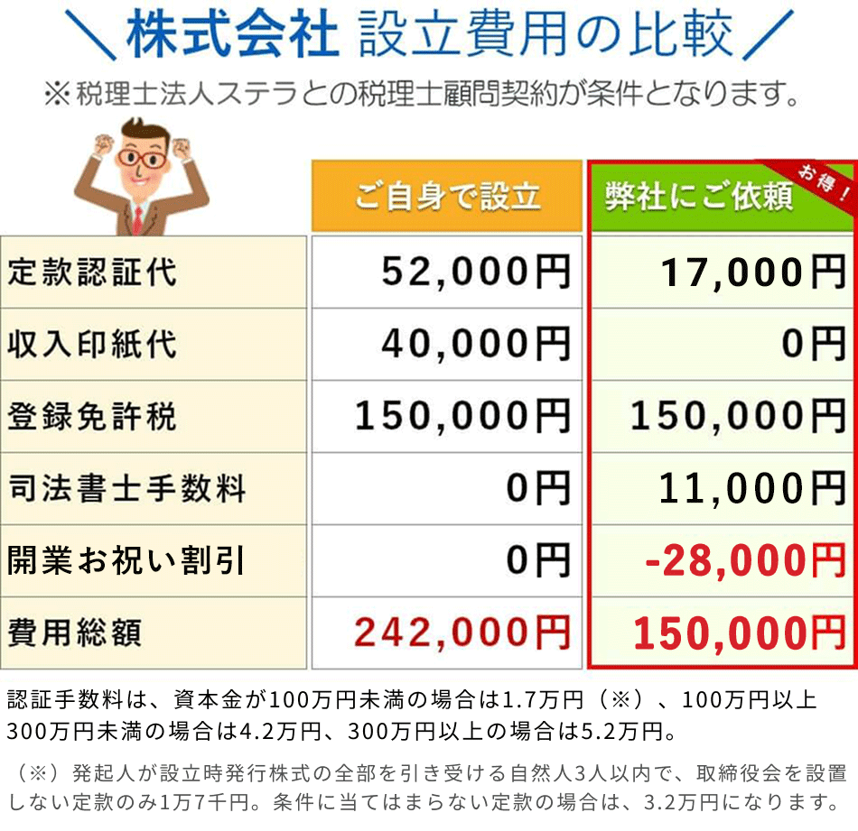 鹿児島　会社設立